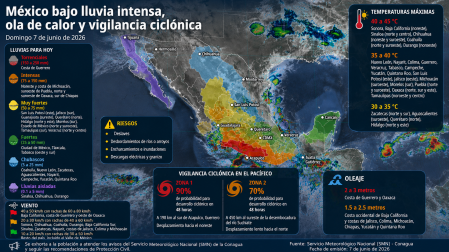 Pronóstico del tiempo en un tris para que no te agarre por sorpresa la lluvia
