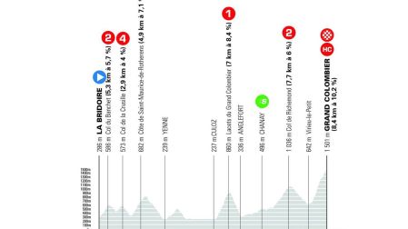 La etapa 7 del Tour Auvergne Rhone-Alpes 2026