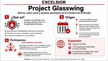 Qué es el proyecto Glasswing