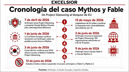 Mythos y Fable