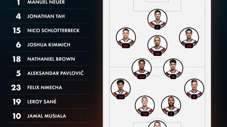 Alineación Alemania.