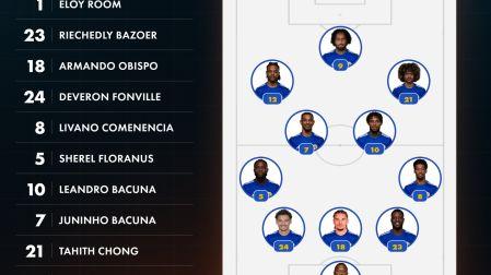 Alineación Curazao