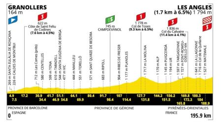 Así será la Etapa 3 del Tour de Francia 2026