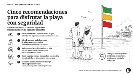 Infografía con cinco recomendaciones para disfrutar la playa de forma segura, incluyendo observar las banderas, seguir las indicaciones de salvavidas y supervisar a niñas y niños.