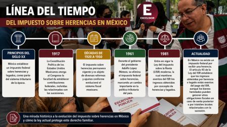 En México existió durante gran parte del siglo XX, pero fue eliminado hace varias décadas.