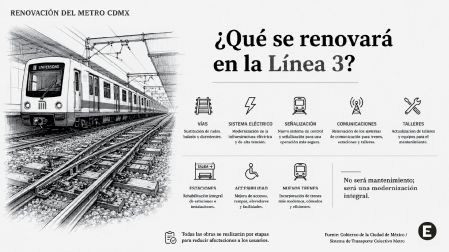 Ilustración técnica de un tren del Metro junto a una lista de los componentes que serán renovados en la Línea 3, como vías, túneles, energía, señalización, estaciones, talleres y trenes.