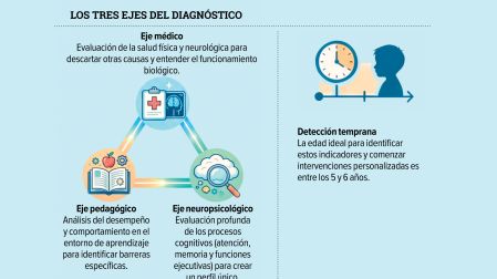 En la práctica cotidiana aparecen señales que suelen confundirse con falta de esfuerzo.