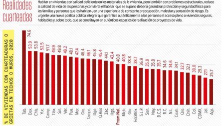 México social