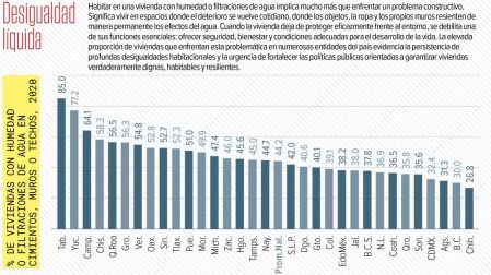 México social