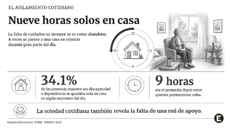 Ilustración de una mujer mayor sentada sola en su sala junto a un reloj que representa nueve horas de permanencia en casa.