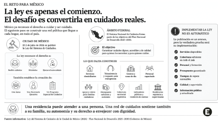 Ilustración de una persona mayor acompañada por dos familiares, con información sobre el desarrollo del Sistema Nacional de Cuidados en México.
