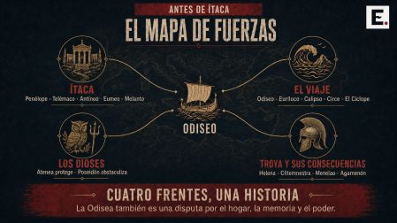Argumento la Odisea