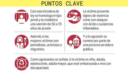 Pictogramas sobre la lucha contra el feminicidio propuesto por la presidenta Sheinbaum.