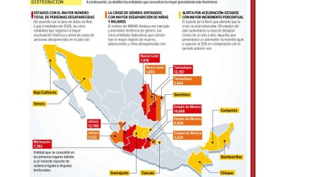 DISTRIBUCIÓN