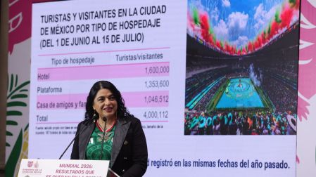El secretario de Finanzas, Juan Pablo de Bottton, aseguró que del 11 al 30 de junio, se registraron transacciones bancarias en la ciudad por 193 mil millones de pesos