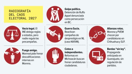 Impacto.