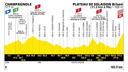 Etapa 15 del Tour de Francia