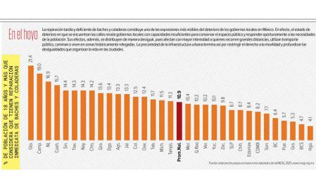 México social