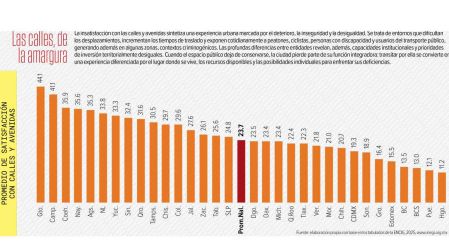 México social