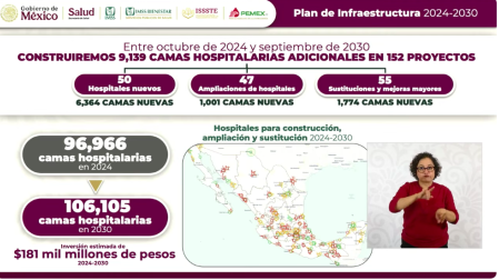 Svarch también anunció que nueve unidades médicas del IMSS-Bienestar iniciarán operaciones durante los próximos seis meses.