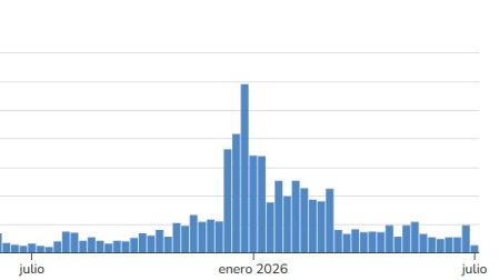 La cobertura de la vacuna contra el sarampión, las paperas y la rubéola (MMR) entre los niños de kínder en Estados Unidos ha disminuido de manera sostenida en los últimos años