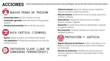 Lucha contra los feminicidios.