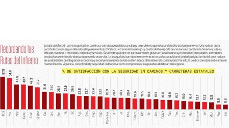 México social