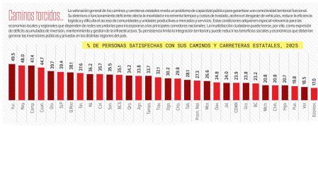 México social