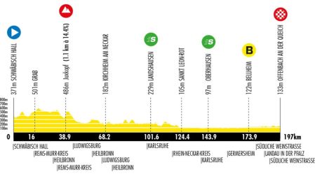Así será la Etapa 2 de la Vuelta a Alemania 2026