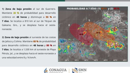 Clima México
