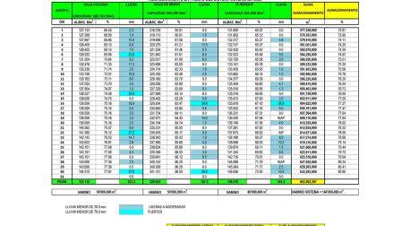 Datos de Conagua