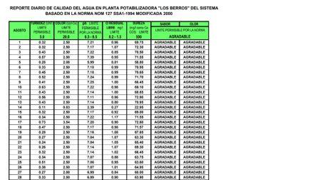 Datos de Conagua