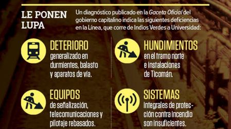 Deficiencias en la Línea.