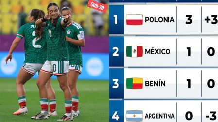 La Selección Mexicana debutó con un empate 2-2 ante Benín en el Mundial Femenino Sub 20