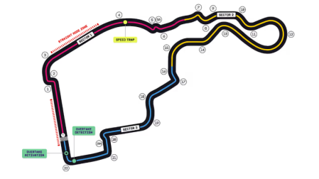 Trazado del circuito Madring.