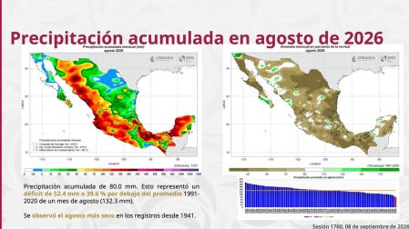 La Conagua y el SMN reportaron una temperatura media de 27.2 °C en México durante agosto de 2026, el valor más alto del registro desde 1953.