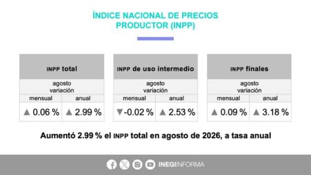 Reporte del Inegi sobre la inflación en agosto