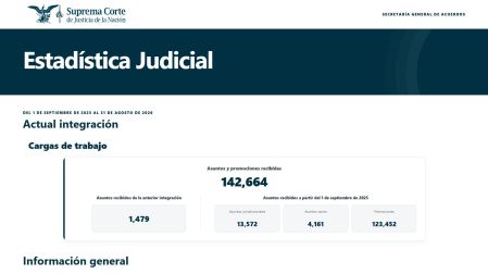 La SCJN informó que la operación de este portal es resultado de un año de trabajo dedicado a revisar, ordenar y homologar la manera en que el organismo genera, registra y consolida su información estadística.