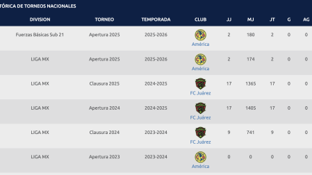 Ralph Orquín jugó su último partido de Liga MX en julio del año pasado.