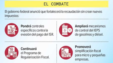 Pictogramas sobre las acciones del gobierno de México contra las factureras.
