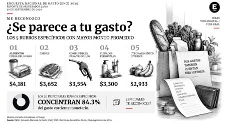 encuesta nacional de gasto