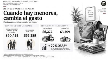 encuesta nacional de gasto