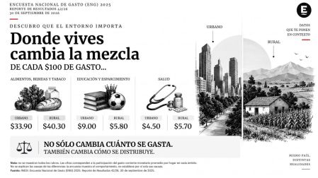 encuesta nacional de gasto