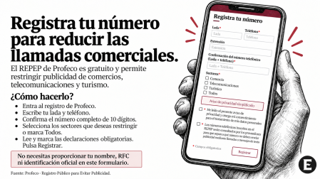 Infografía sobre el registro REPEP de Profeco. Muestra un teléfono con el formulario oficial y explica cómo ingresar la lada, el número, elegir los sectores publicitarios y completar la inscripción.
