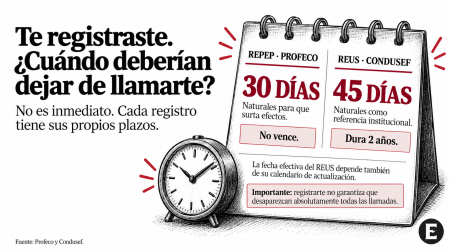 Comparación visual de los plazos de REPEP y REUS mediante un calendario y un reloj. Destaca 30 días naturales para Profeco y 45 días como referencia de Condusef, con vigencias indefinida y de dos años, respectivamente.
