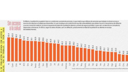 México social