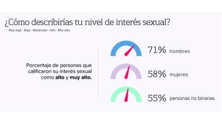 ¿Qué fetiches tienen los mexicanos?