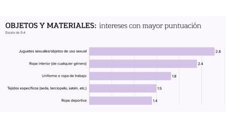 ¿Qué fetiches tienen los mexicanos?
