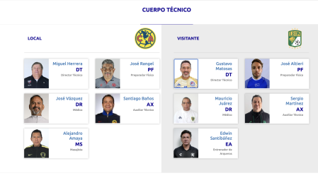 Miguel Piojo Herrera y Gustavo Matosas, entrenadores del América y León en la final del AP2013.