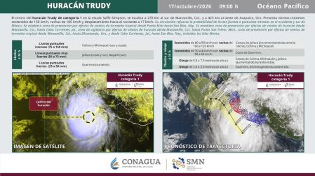 Huracán Trudy recorre el Pacífico Mexicano dejando fuertes lluvias, oleaje elevado y viento en Guerrero, Michoacán, Colima y Jalisco.
